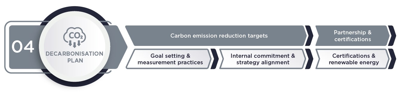 Sustainability infographic